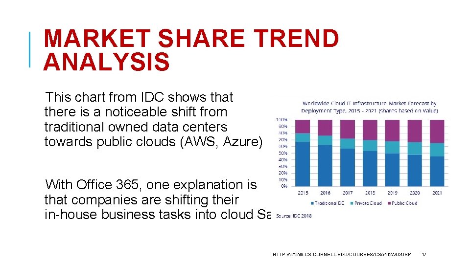 MARKET SHARE TREND ANALYSIS This chart from IDC shows that there is a noticeable