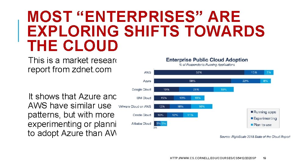 MOST “ENTERPRISES” ARE EXPLORING SHIFTS TOWARDS THE CLOUD This is a market research report