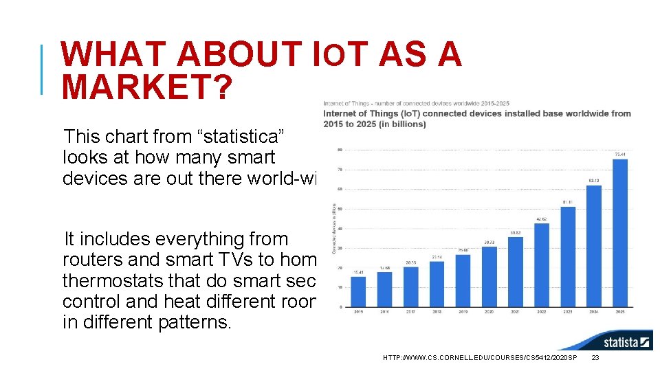 WHAT ABOUT IOT AS A MARKET? This chart from “statistica” looks at how many