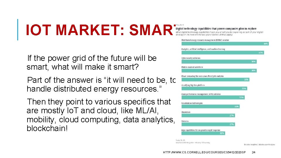 IOT MARKET: SMART GRID If the power grid of the future will be smart,