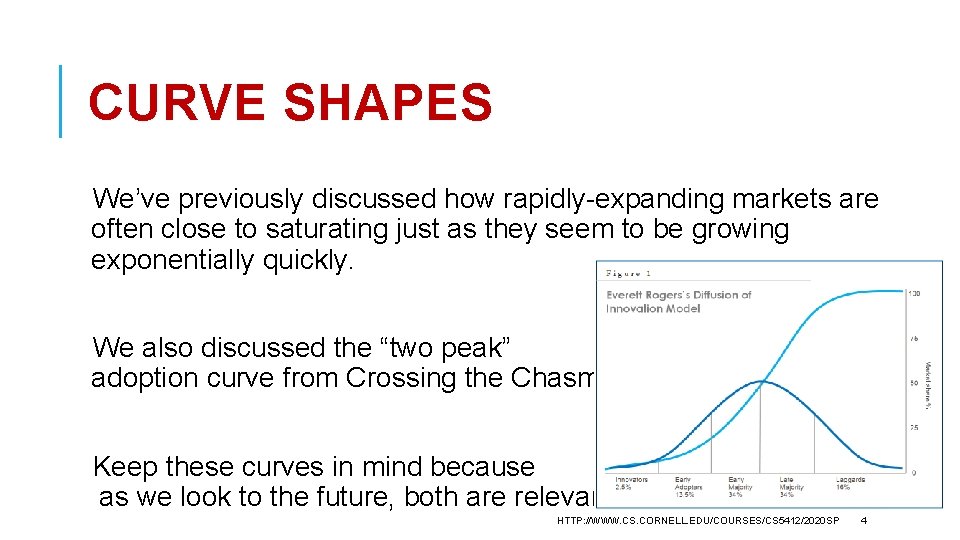 CURVE SHAPES We’ve previously discussed how rapidly-expanding markets are often close to saturating just