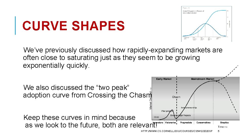 CURVE SHAPES We’ve previously discussed how rapidly-expanding markets are often close to saturating just