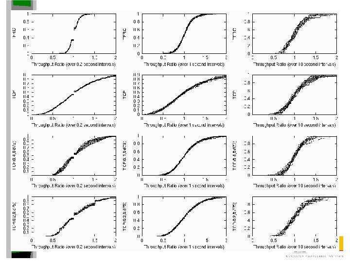 Cumulative Distribution 