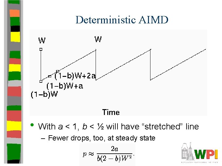 Deterministic AIMD • With a < 1, b < ½ will have “stretched” line