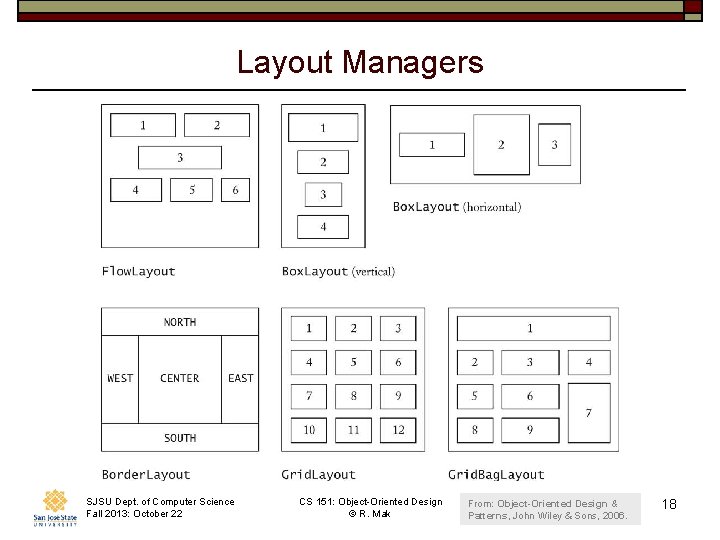 Layout Managers SJSU Dept. of Computer Science Fall 2013: October 22 CS 151: Object-Oriented