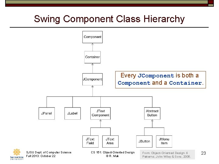 Swing Component Class Hierarchy Every JComponent is both a Component and a Container. SJSU