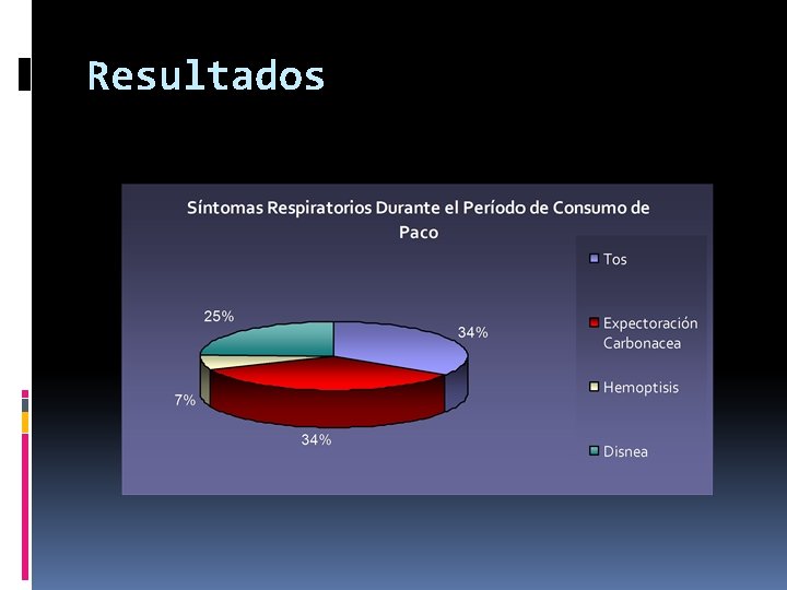 Resultados 