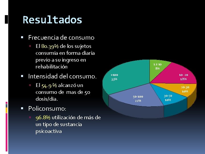 Resultados Frecuencia de consumo El 80. 39% de los sujetos Intensidad de consumo Dosis/día