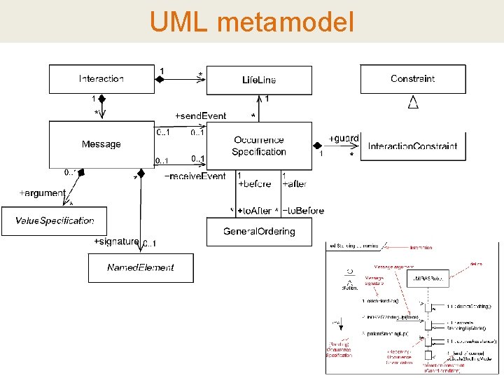 UML metamodel 5 
