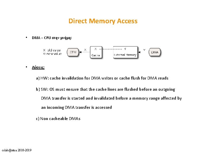 Direct Memory Access • DMA – CPU στην μνήμη: • Λύσεις: a) HW: cache