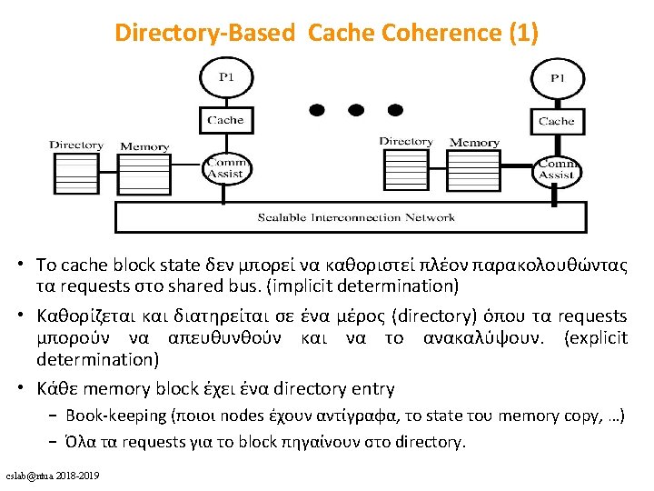 Directory-Based Cache Coherence (1) • To cache block state δεν μπορεί να καθοριστεί πλέον
