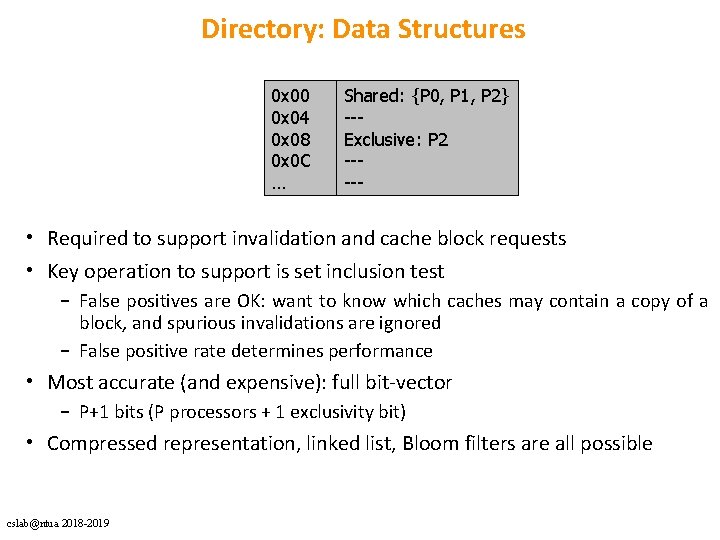 Directory: Data Structures 0 x 00 0 x 04 0 x 08 0 x