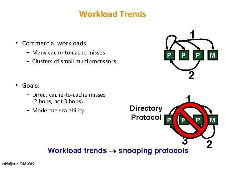 Workload Trends 1 • Commercial workloads – Many cache-to-cache misses – Clusters of small