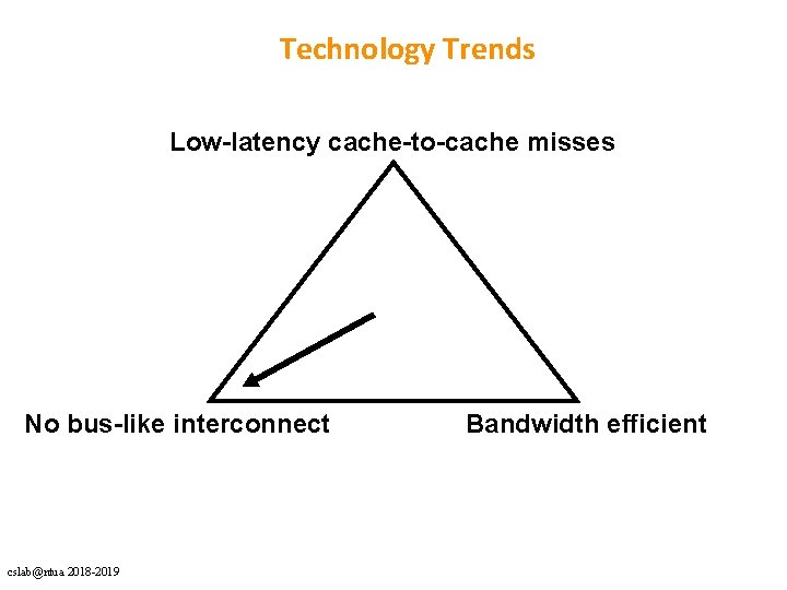 Technology Trends Low-latency cache-to-cache misses No bus-like interconnect cslab@ntua 2018 -2019 Bandwidth efficient 