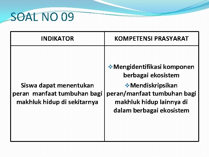 SOAL NO 09 INDIKATOR KOMPETENSI PRASYARAT v. Mengidentifikasi komponen berbagai ekosistem Siswa dapat menentukan