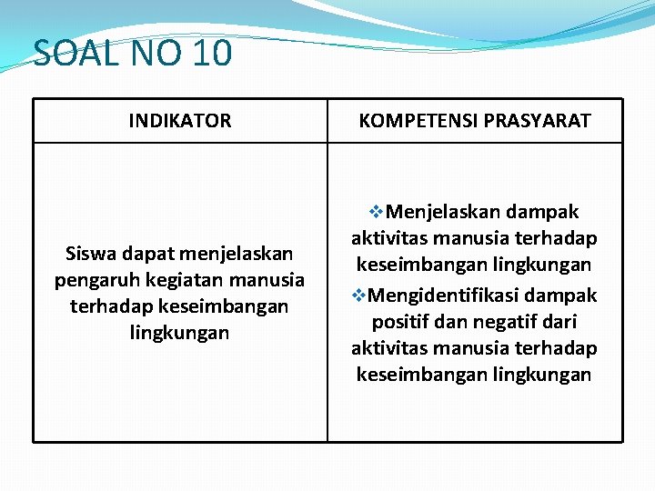 SOAL NO 10 INDIKATOR KOMPETENSI PRASYARAT v. Menjelaskan dampak Siswa dapat menjelaskan pengaruh kegiatan