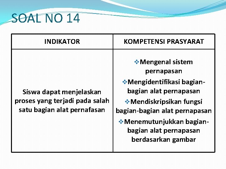 SOAL NO 14 INDIKATOR KOMPETENSI PRASYARAT v. Mengenal sistem pernapasan v. Mengidentifikasi bagian alat