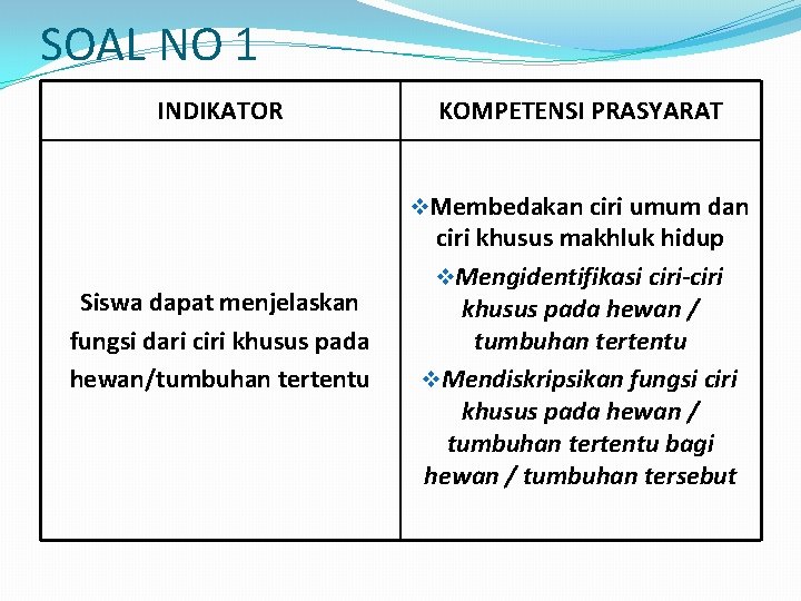 SOAL NO 1 INDIKATOR KOMPETENSI PRASYARAT v. Membedakan ciri umum dan Siswa dapat menjelaskan