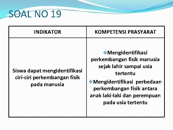 SOAL NO 19 INDIKATOR KOMPETENSI PRASYARAT v. Mengidentifikasi Siswa dapat mengidentifikasi ciri-ciri perkembangan fisik