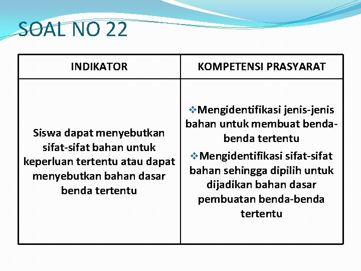 SOAL NO 22 INDIKATOR KOMPETENSI PRASYARAT v. Mengidentifikasi jenis-jenis bahan untuk membuat benda. Siswa