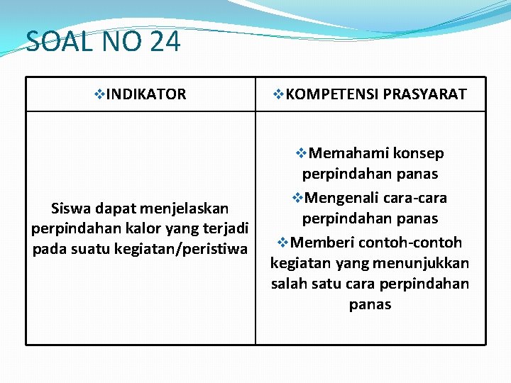 SOAL NO 24 v. INDIKATOR v. KOMPETENSI PRASYARAT v. Memahami konsep Siswa dapat menjelaskan