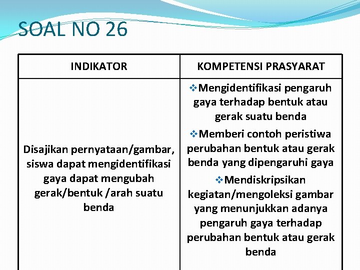 SOAL NO 26 INDIKATOR KOMPETENSI PRASYARAT v. Mengidentifikasi pengaruh Disajikan pernyataan/gambar, siswa dapat mengidentifikasi