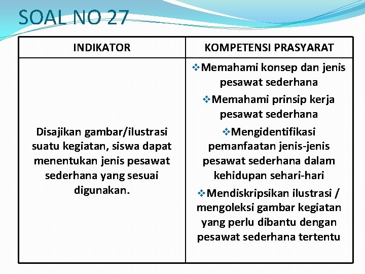 SOAL NO 27 INDIKATOR KOMPETENSI PRASYARAT v. Memahami konsep dan jenis Disajikan gambar/ilustrasi suatu