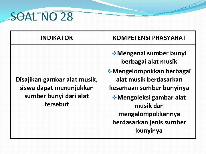 SOAL NO 28 INDIKATOR KOMPETENSI PRASYARAT v. Mengenal sumber bunyi Disajikan gambar alat musik,