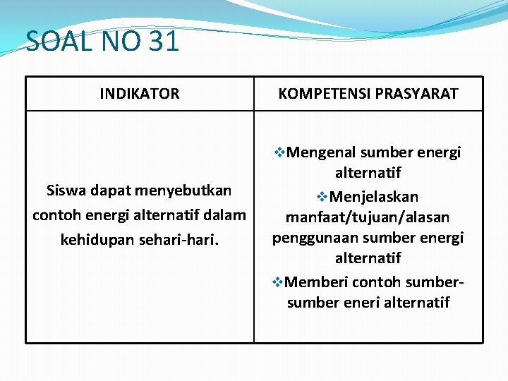 SOAL NO 31 INDIKATOR KOMPETENSI PRASYARAT v. Mengenal sumber energi Siswa dapat menyebutkan contoh