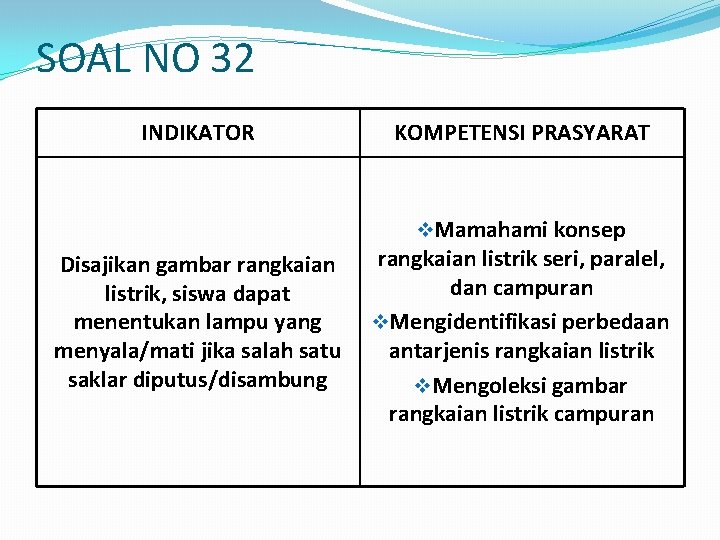 SOAL NO 32 INDIKATOR KOMPETENSI PRASYARAT v. Mamahami konsep Disajikan gambar rangkaian listrik, siswa