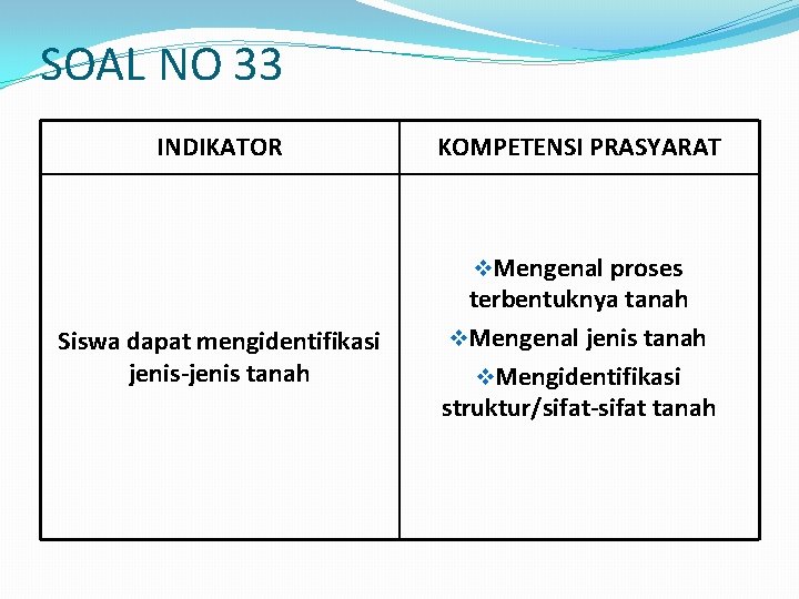 SOAL NO 33 INDIKATOR KOMPETENSI PRASYARAT v. Mengenal proses Siswa dapat mengidentifikasi jenis-jenis tanah