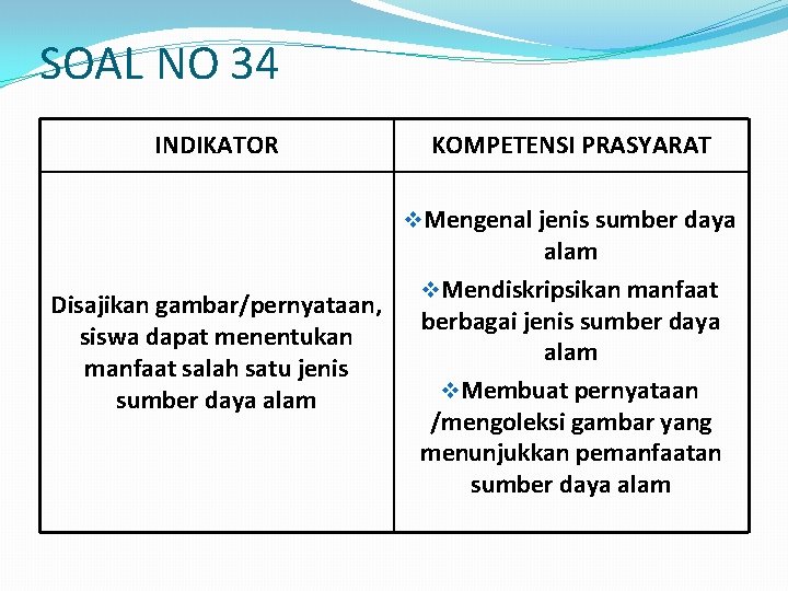 SOAL NO 34 INDIKATOR KOMPETENSI PRASYARAT v. Mengenal jenis sumber daya Disajikan gambar/pernyataan, siswa