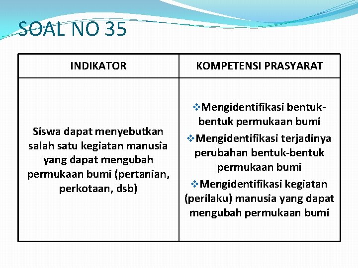 SOAL NO 35 INDIKATOR KOMPETENSI PRASYARAT v. Mengidentifikasi bentuk- Siswa dapat menyebutkan salah satu