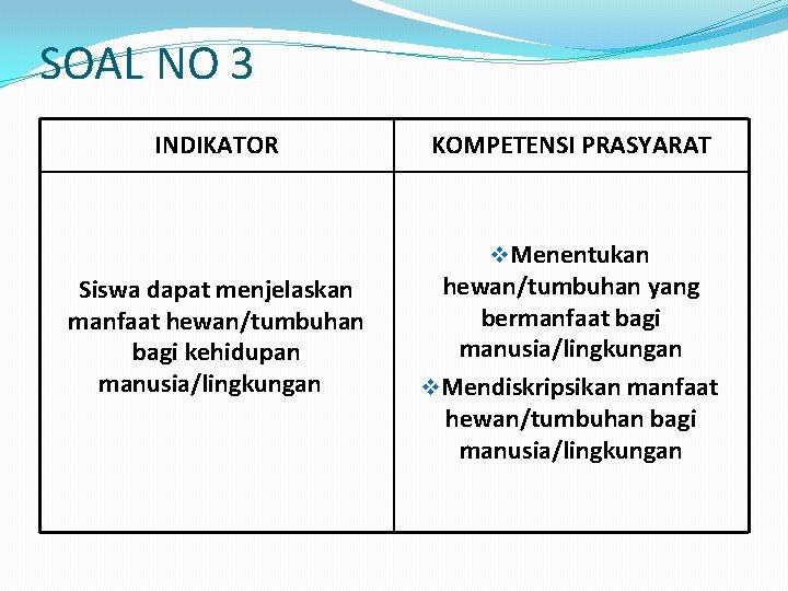 SOAL NO 3 INDIKATOR KOMPETENSI PRASYARAT v. Menentukan Siswa dapat menjelaskan manfaat hewan/tumbuhan bagi