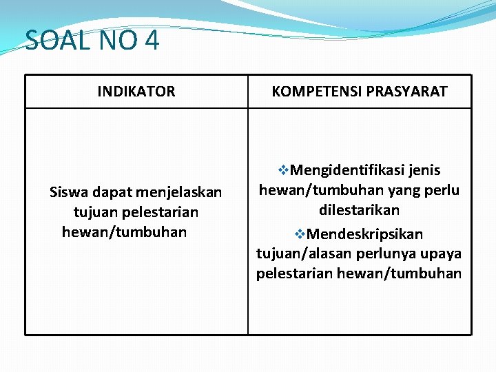 SOAL NO 4 INDIKATOR KOMPETENSI PRASYARAT v. Mengidentifikasi jenis Siswa dapat menjelaskan tujuan pelestarian