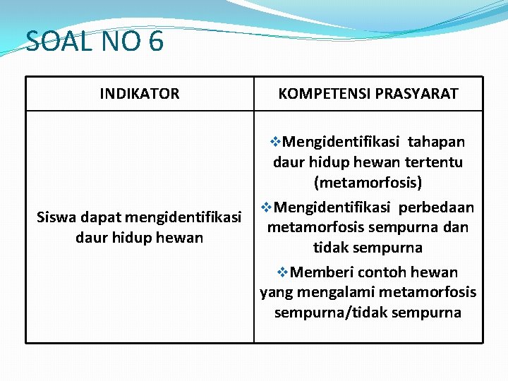 SOAL NO 6 INDIKATOR KOMPETENSI PRASYARAT v. Mengidentifikasi tahapan Siswa dapat mengidentifikasi daur hidup