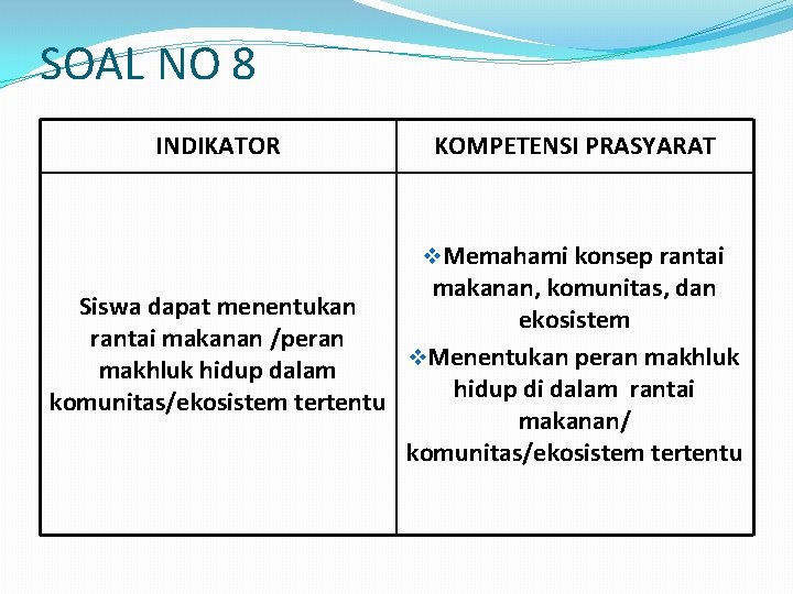 SOAL NO 8 INDIKATOR KOMPETENSI PRASYARAT v. Memahami konsep rantai makanan, komunitas, dan Siswa