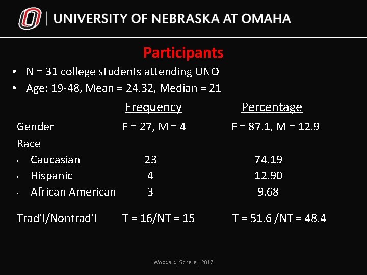 Participants • N = 31 college students attending UNO • Age: 19 -48, Mean