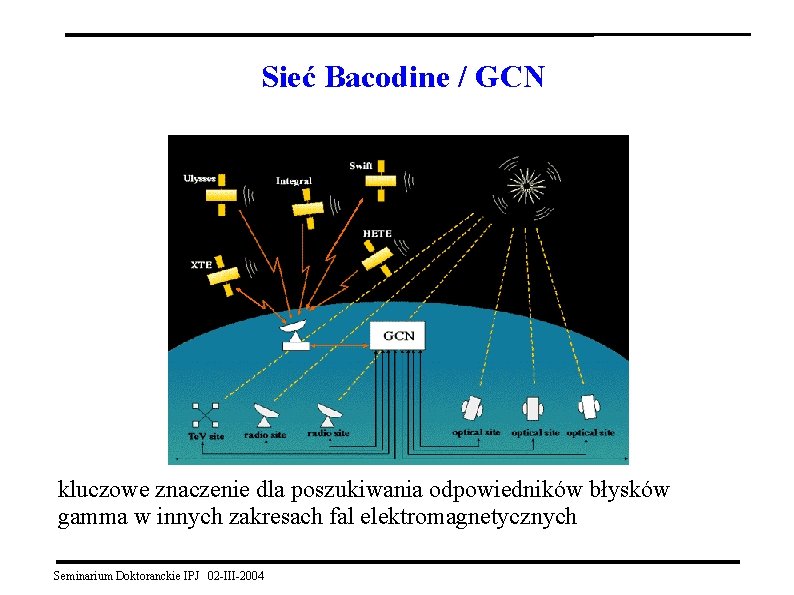 Sieć Bacodine / GCN kluczowe znaczenie dla poszukiwania odpowiedników błysków gamma w innych zakresach