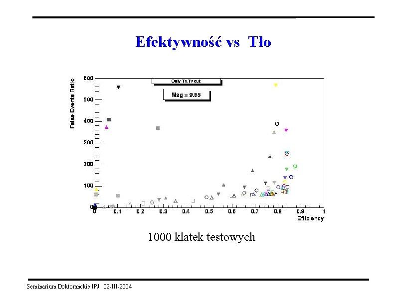 Efektywność vs Tło 1000 klatek testowych Seminarium Doktoranckie IPJ 02 -III-2004 