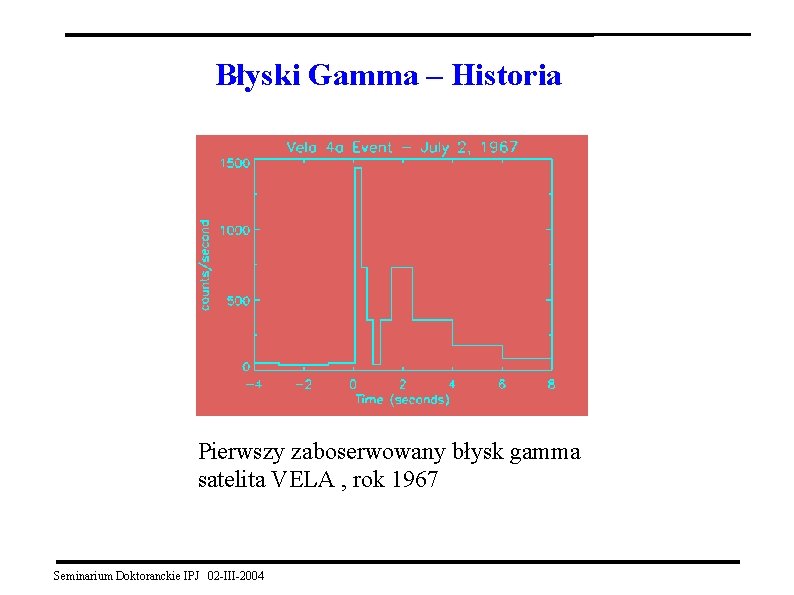 Błyski Gamma – Historia Pierwszy zaboserwowany błysk gamma satelita VELA , rok 1967 Seminarium