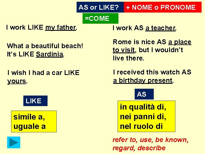 AS or LIKE? + NOME o PRONOME =COME I work LIKE my father. I