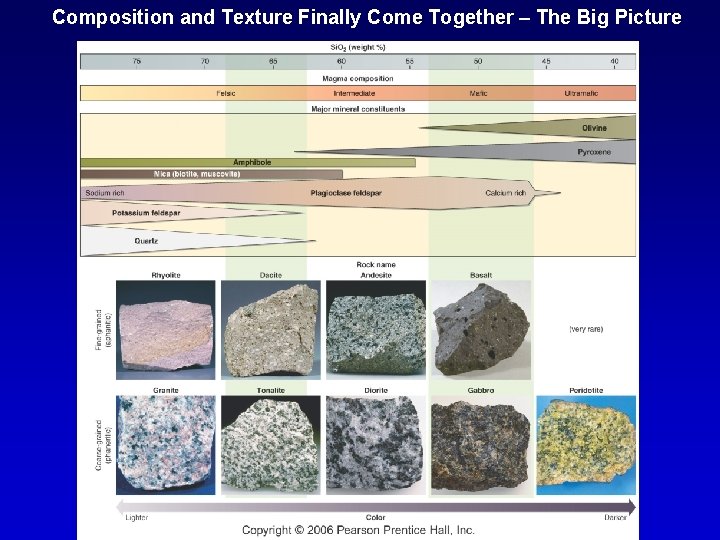 Composition and Texture Finally Come Together – The Big Picture 