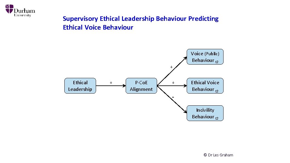 Supervisory Ethical Leadership Behaviour Predicting Ethical Voice Behaviour + Ethical Leadership + P-Co. E