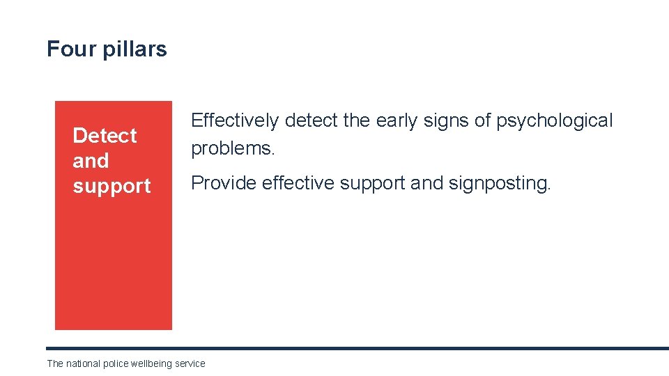 Four pillars Detect and support Effectively detect the early signs of psychological problems. Provide