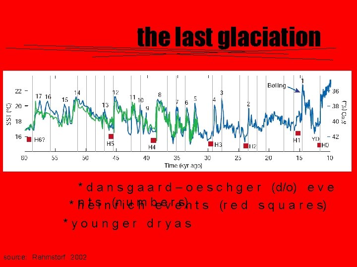 the last glaciation * d a n s g a a r d –