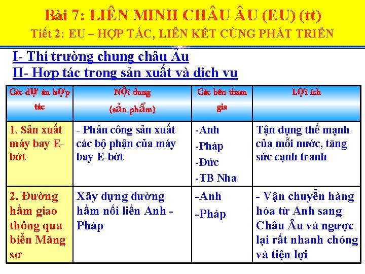 Bài 7: LIÊN MINH CH U U (EU) (tt) Tiết 2: EU – HỢP