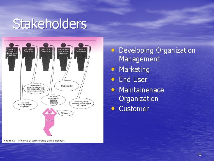 Stakeholders • Developing Organization • • Management Marketing End User Maintainenace Organization Customer 13