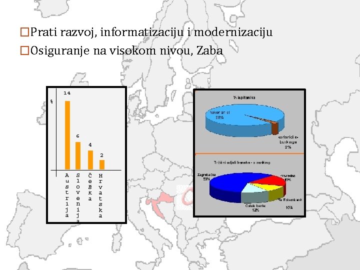 �Prati razvoj, informatizaciju i modernizaciju �Osiguranje na visokom nivou, Zaba 