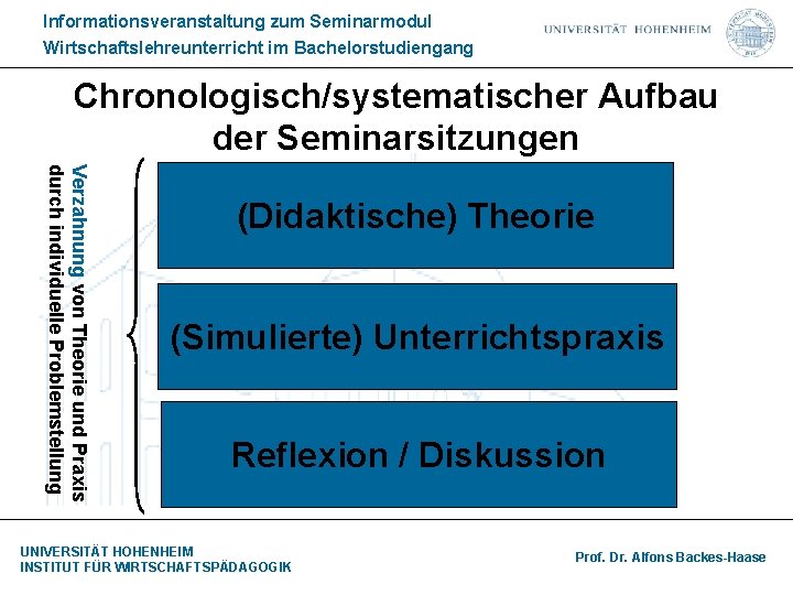 Informationsveranstaltung zum Seminarmodul Wirtschaftslehreunterricht im Bachelorstudiengang Chronologisch/systematischer Aufbau der Seminarsitzungen Verzahnung von Theorie und